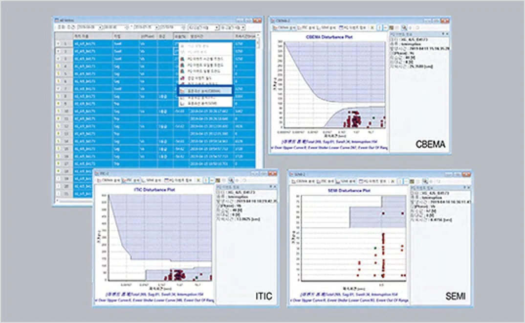 Standard curve analysis (CBEMA, ITIC, SEMI)