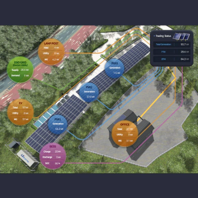 Urban and Commercial Microgrid