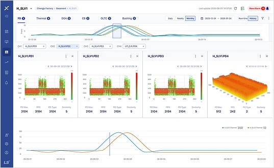 Condition Monitoring and Diagnostic System (CMD)