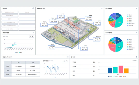 Energy Information Acquisition/Management